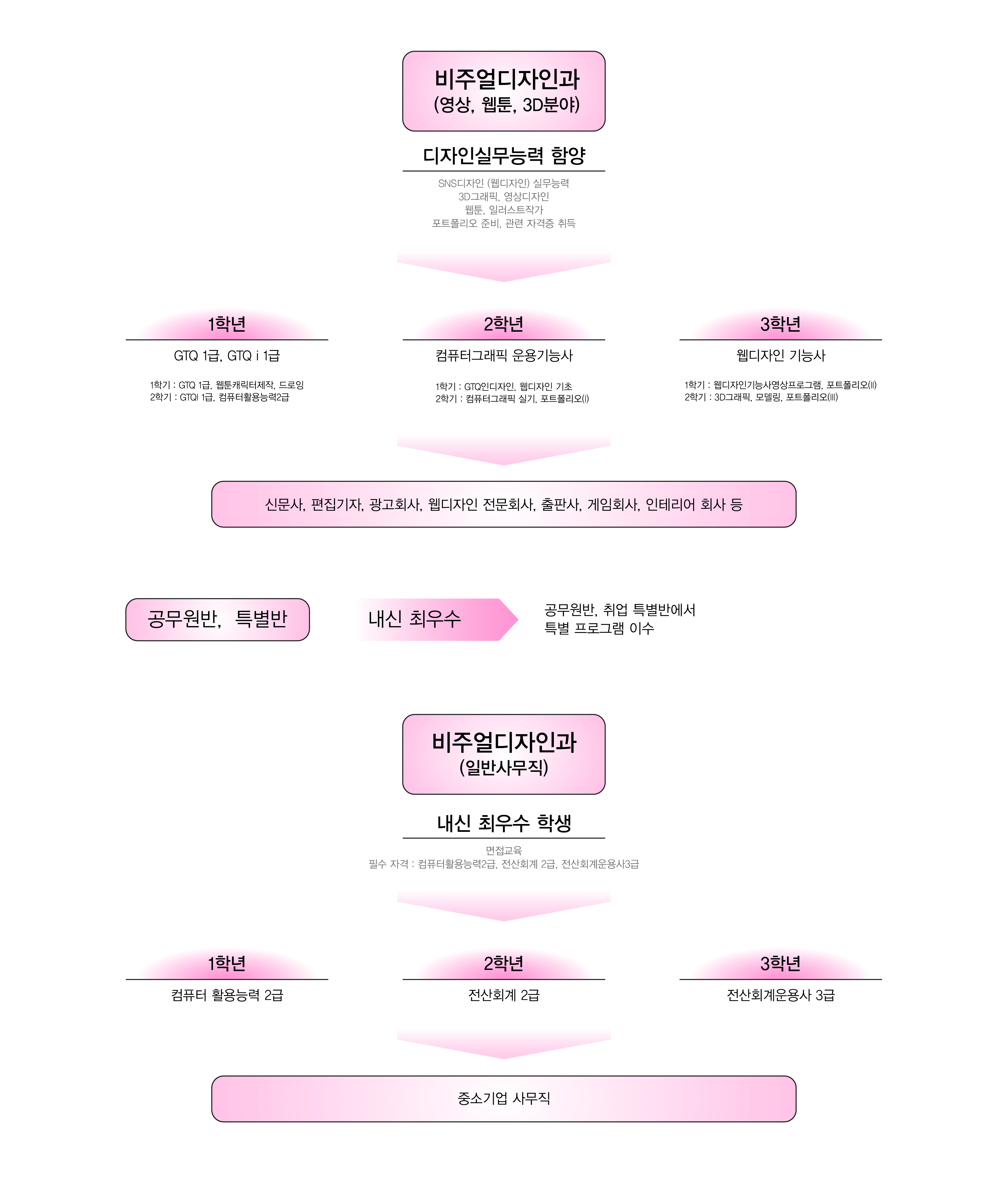 디자인과 로드맵-01