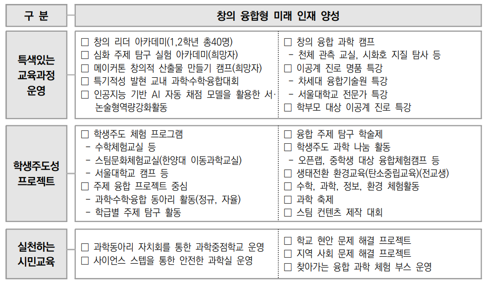학교운영