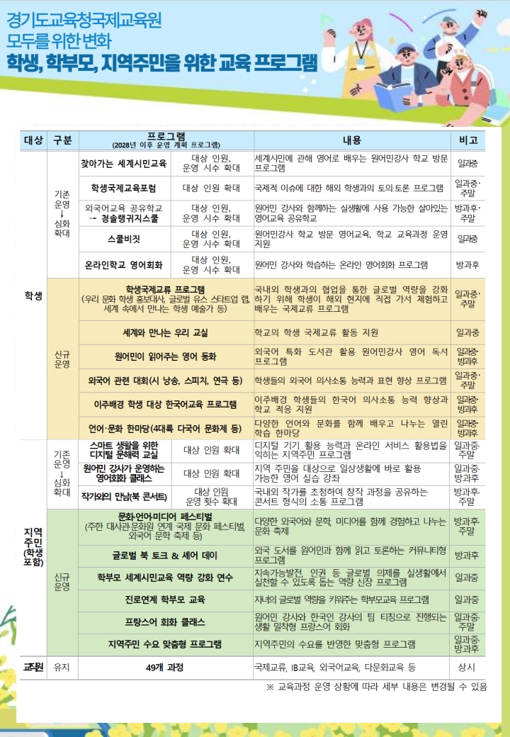[붙임2] 경기도교육청국제교육원 프로그램 홍보 자료