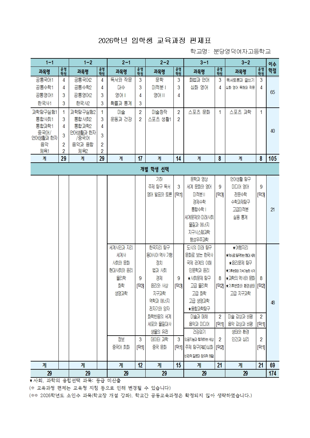 2026 입학생 편제표(홈페이지).jpg