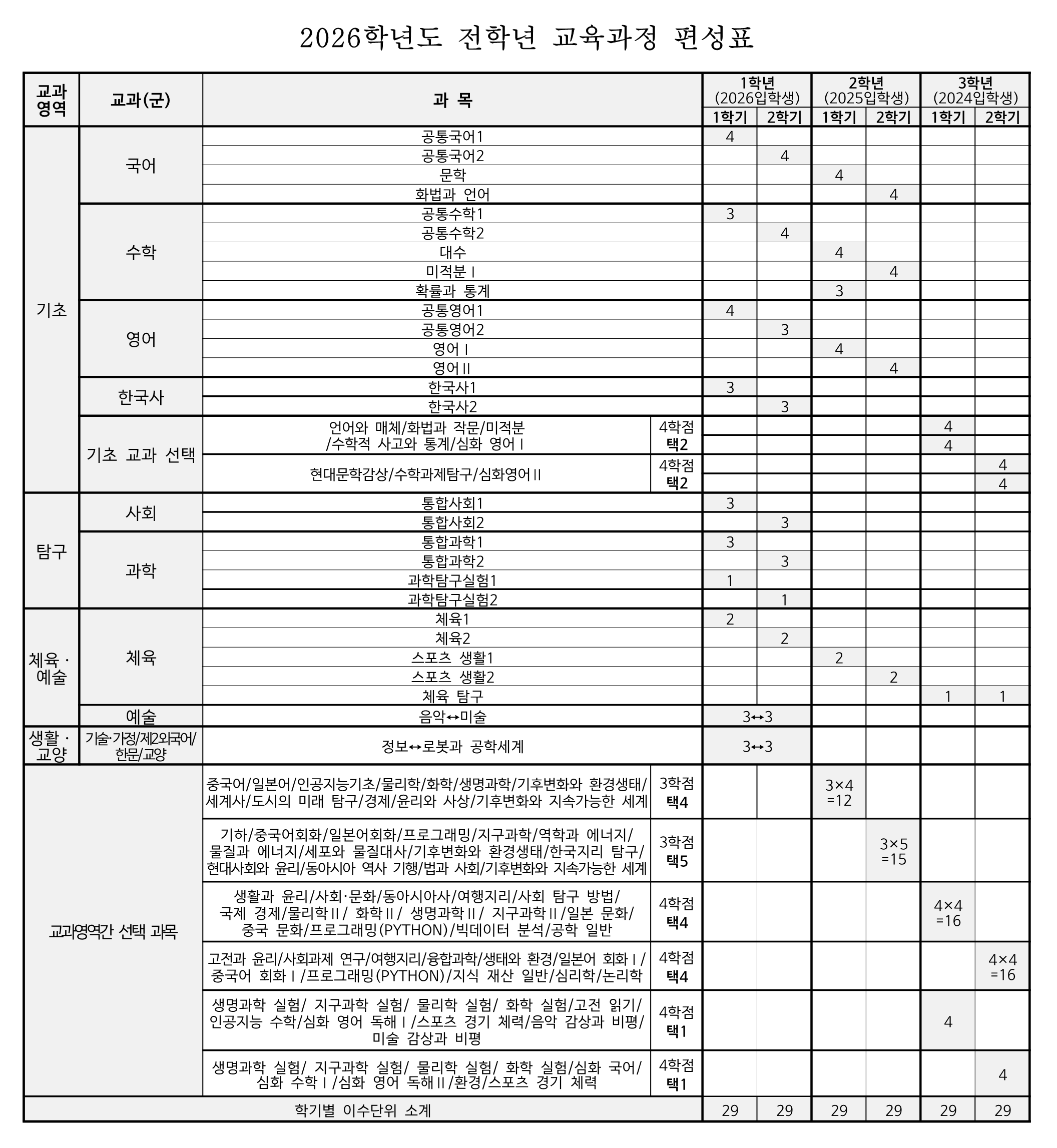 2026학년도 학교교육과정 편성표(전학년)홈페이지_1.png