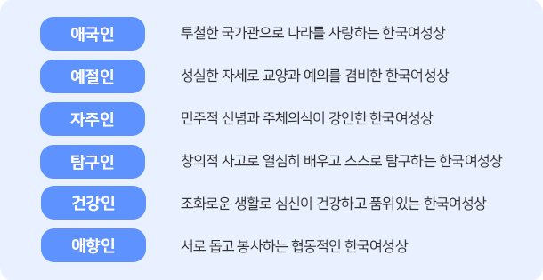 건학 이념