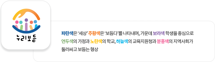 누리보듬 : 파란색은 ‘세상’ 주황색은 ‘보듬다’를 나타내며, 가운데 보라색 학생을 중심으로 연두색의 가정과 노란색의 학교, 하늘색의 교육지원청과 분홍색의 지역사회가 둘러싸고 보듬는 형상