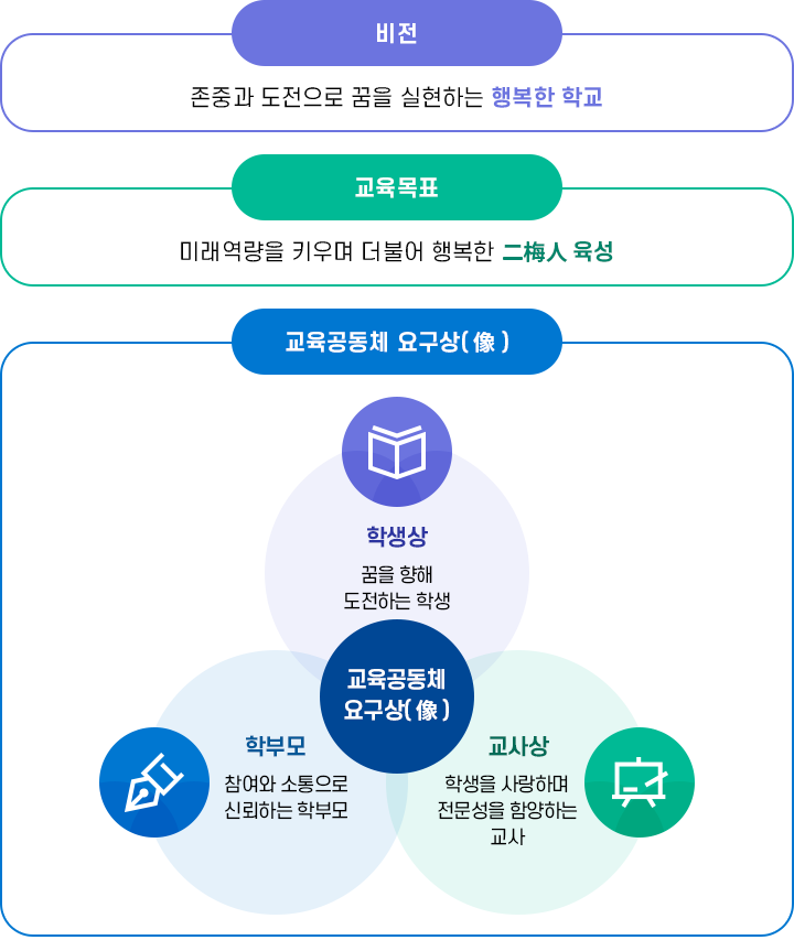 교육목표 이미지