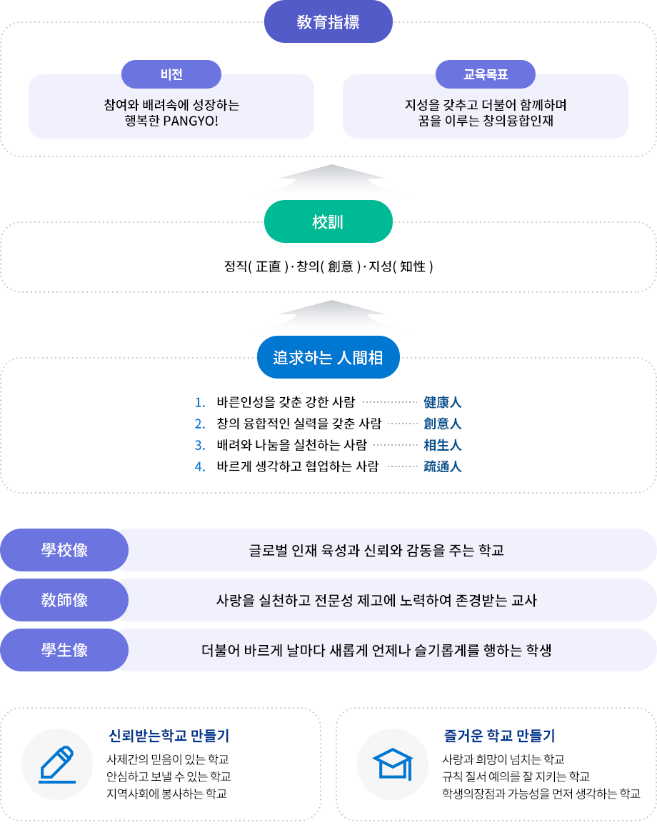 교육목표 이미지