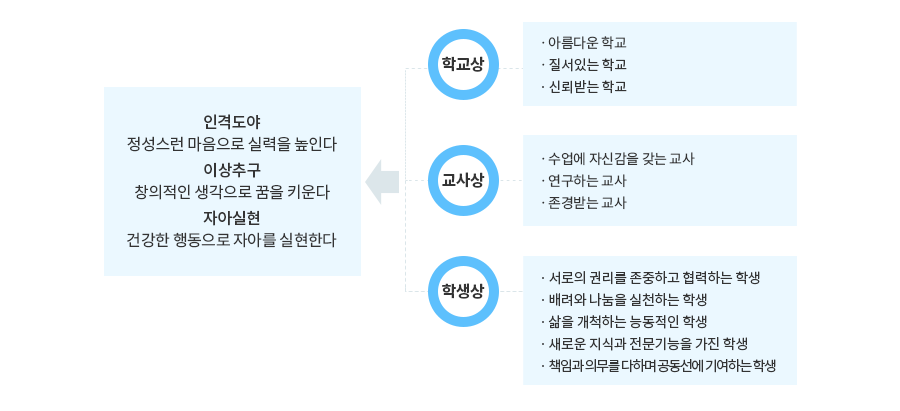 바람직한 성보인
