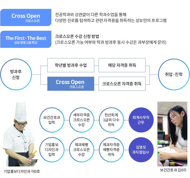 크로스오픈 이미지