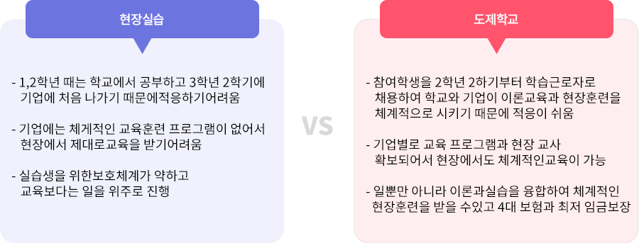 현장실습 VS 도제학교