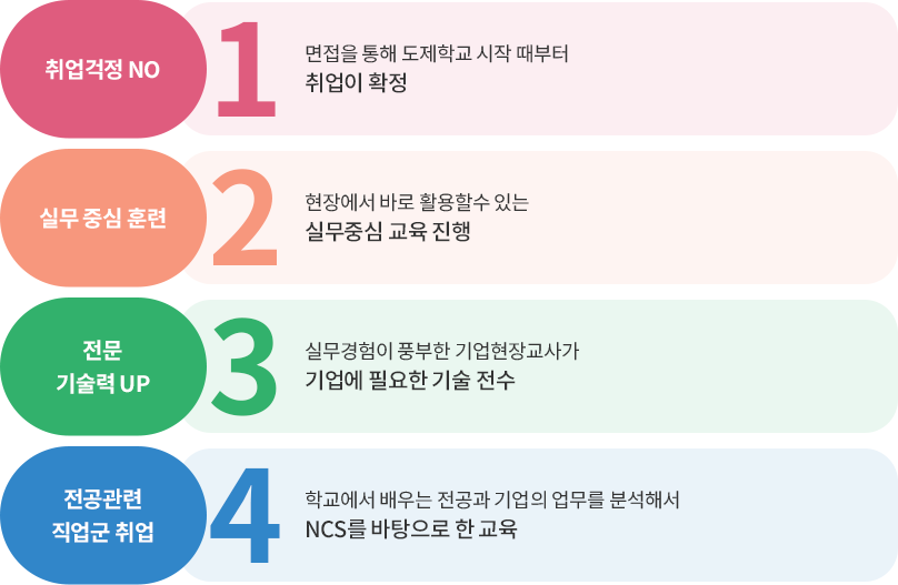 현장실습 VS 도제학교