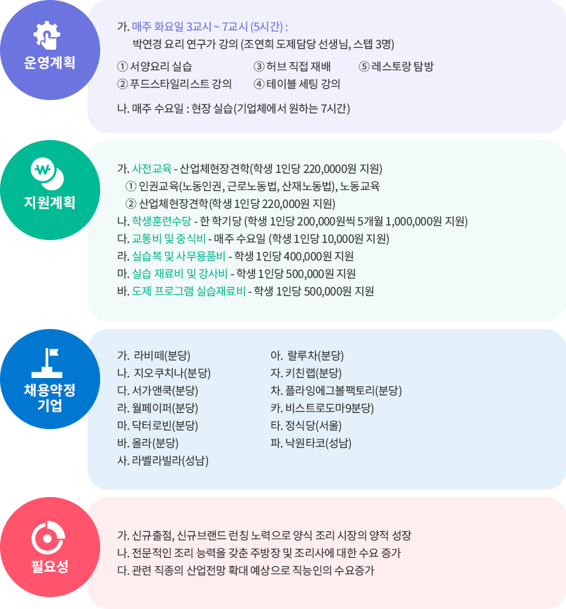 성보경영고등학교 [산학일체형 도제학교]