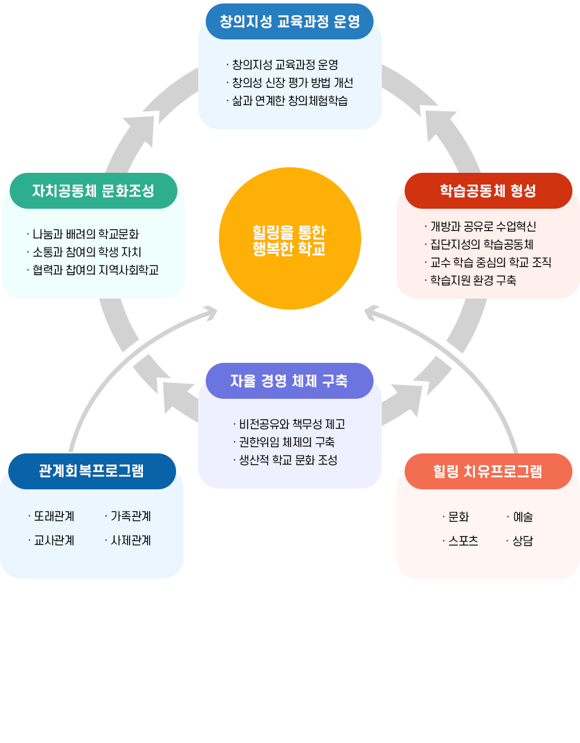 혁신학교