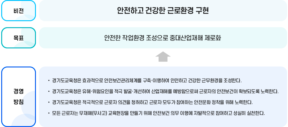 교육목표 이미지 : 자세한 내용 아래 참조