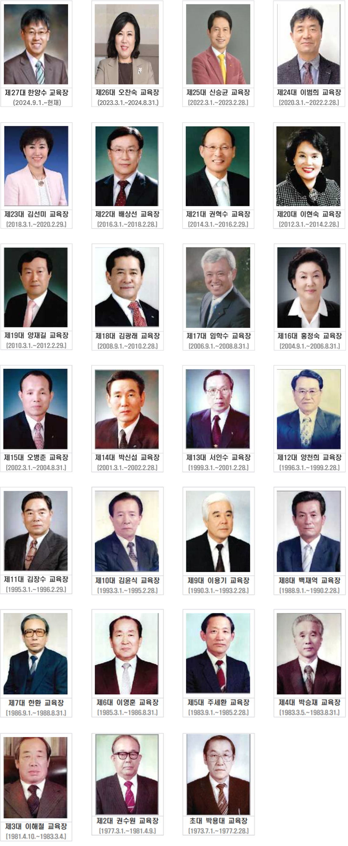 역대 교육 이미지. 자세한 내용은 하단 참조