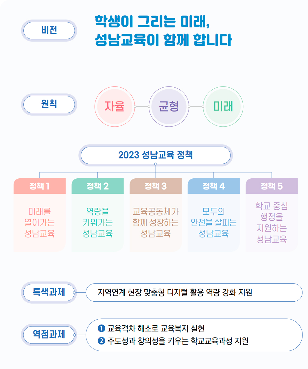 교육안내 이미지. 자세한 내용은 하단 참조