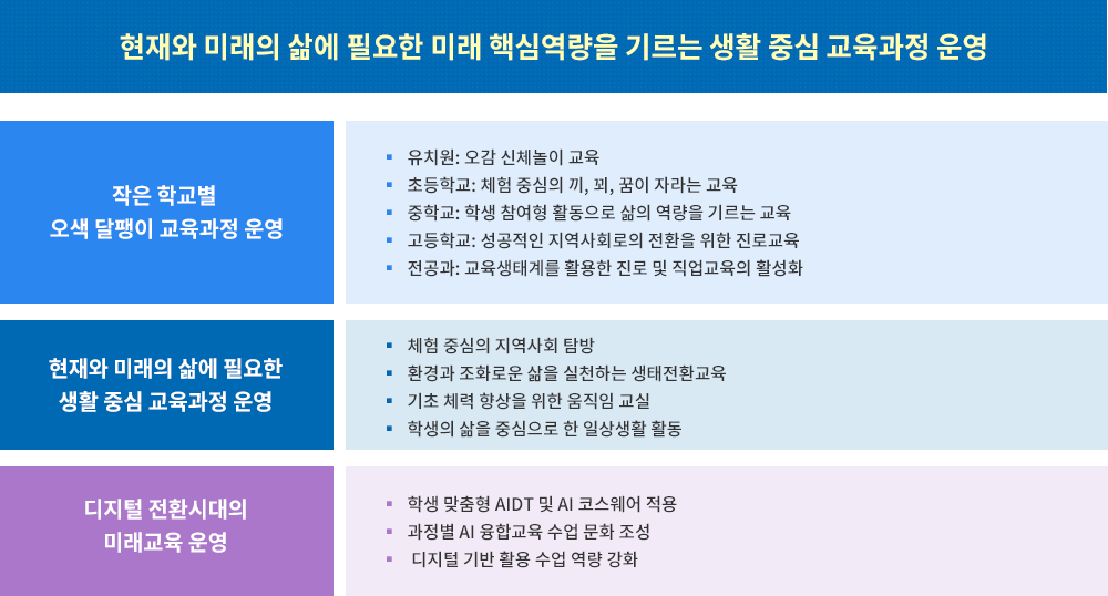 교육목표 및 본교 교육의 구현체계
