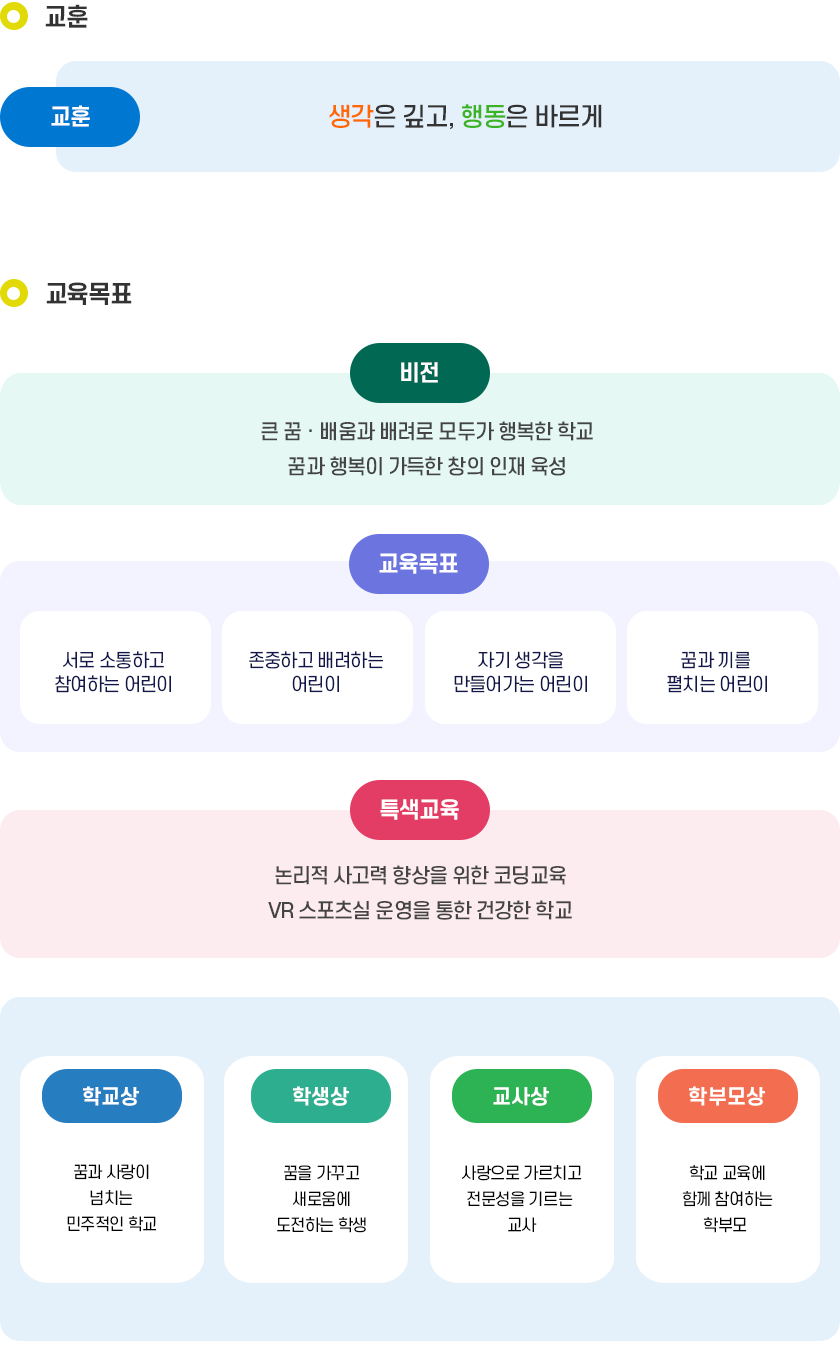 교육목표