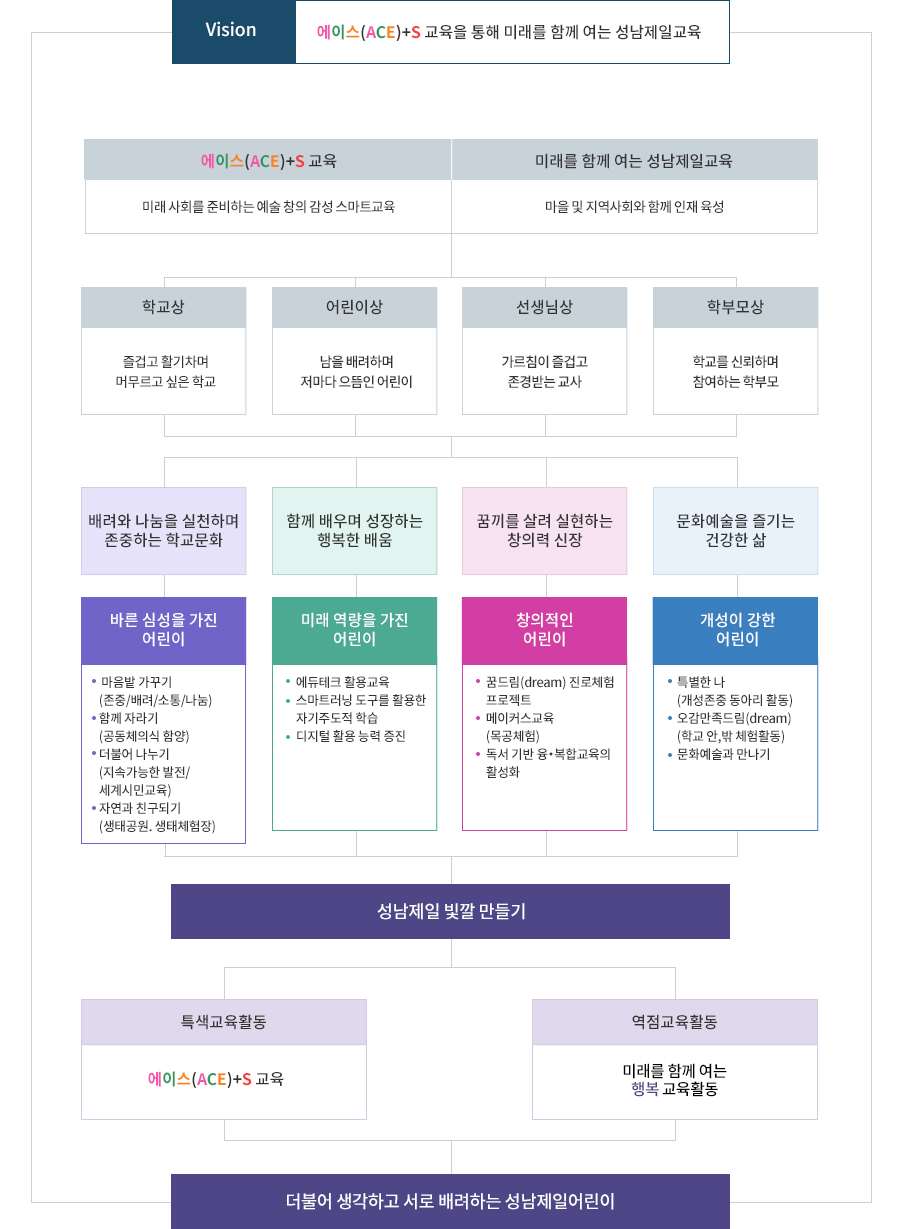 교육목표 이미지2