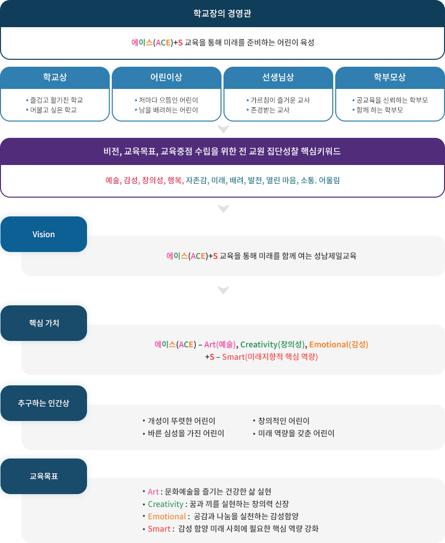교육목표 이미지1