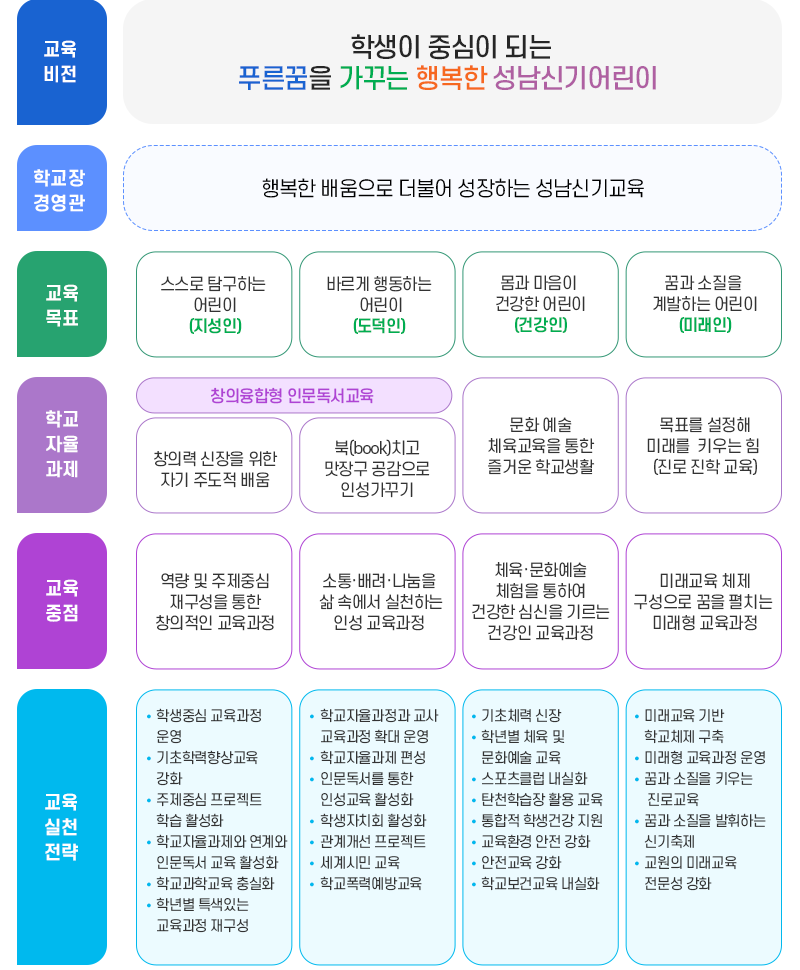 학교특색사업 및 역점교육 이미지